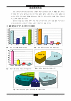 연세우유 살리기 시장분석 및 대안모색-10