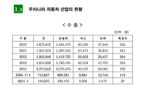 [재무관리] 기아자동차 재무분석-7
