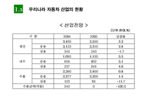[재무관리] 기아자동차 재무분석-8