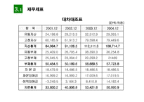 [재무관리] 기아자동차 재무분석-14