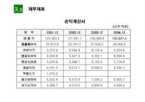 [재무관리] 기아자동차 재무분석-15