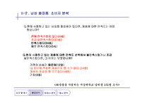 [마케팅] 남성용 미백화장품 FILA KOREA의 휠라 클래식 화이트 랩-10