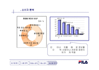 [마케팅] 남성용 미백화장품 FILA KOREA의 휠라 클래식 화이트 랩-19