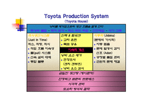 [인사관리] 도요타 방식 TOYOTA WAY-6