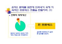 [인사관리] 도요타 방식 TOYOTA WAY-16