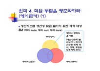 [인사관리] 도요타 방식 TOYOTA WAY-20