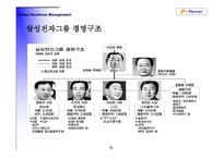[국제경영] 삼성전자의 해외사업조직 2003년-5
