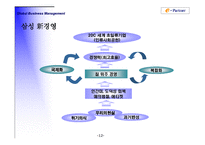 [국제경영] 삼성전자의 해외사업조직 2003년-12