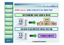 지식경영 레포트-14