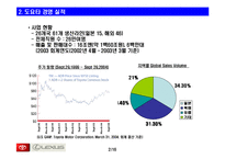 [직무설계] 도요타 인재-3