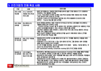 [직무설계] 도요타 인재-6