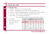[국제경영] 현대자동차 체코 생산공장설립-6