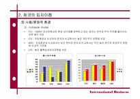 [국제경영] 현대자동차 체코 생산공장설립-19