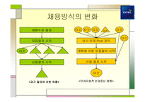 [인사관리] 교보생명의 모집과 선발-9