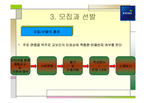 [인사관리] 교보생명의 모집과 선발-11