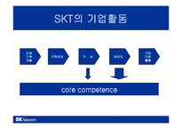 [이비지니스] SKT사례-4