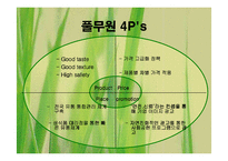 [마케팅] 포장두부시장의 선발주자 풀무원-13
