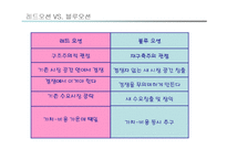 블루오션전략 레포트-4