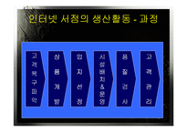[생산관리] 예스24 &교보문고 생산관리-7
