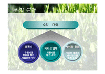인터넷 육류시장진출 사업계획서-13