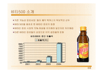 [광고학] 기존광고 비판 및 개선광고 제작 -광동제약 비타500-3