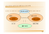 [광고학] 기존광고 비판 및 개선광고 제작 -광동제약 비타500-5