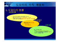 [경영전략] 수직적 통합과 아웃소싱-3