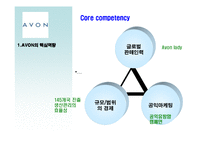 [글로벌마케팅] 미국의 글로벌 정책과 한국 -AVON(에이본)과 Anycall(애니콜)의 사례-7