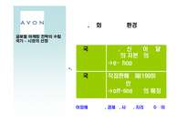 [글로벌마케팅] 미국의 글로벌 정책과 한국 -AVON(에이본)과 Anycall(애니콜)의 사례-11