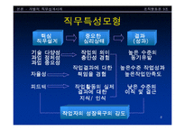 [직무설계사례 분석] LG전자 vs 삼성전자-8