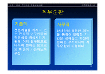 [직무설계사례 분석] LG전자 vs 삼성전자-13