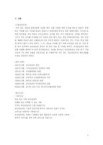 [국제경영론] 모닝글로리 의 해외진출 사례분석-3
