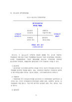 [조직문화] KT 기업문화 분석-10