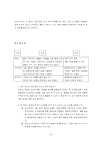[경영조직] 3M과 야후 사례-16