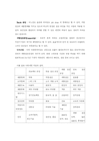 [생산관리](주)샤니의 프로세스 분석 PROCESS - Manufacturing-6