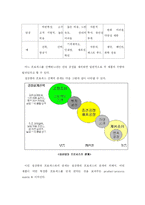 [생산관리](주)샤니의 프로세스 분석 PROCESS - Manufacturing-7