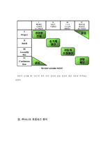 [생산관리](주)샤니의 프로세스 분석 PROCESS - Manufacturing-8