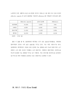 [생산관리](주)샤니의 프로세스 분석 PROCESS - Manufacturing-10