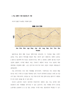 [생산관리](주)샤니의 프로세스 분석 PROCESS - Manufacturing-11