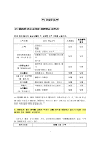 [경영조직] Richard L. Daft의 `조직이론과 설계` 사례 및 연습문제 풀이-17