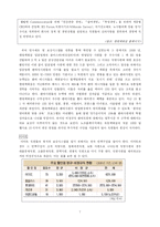 [조직관리] 대형할인점과 고급 백화점의 기업문화 비교 분석 -이마트와 현대백화점을 중심으로-7