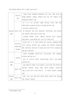 [조직관리] 대형할인점과 고급 백화점의 기업문화 비교 분석 -이마트와 현대백화점을 중심으로-8