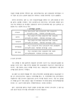 [경영조직] 3M과 Arthur Andersen 사례 연구-12