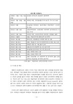 [경영조직] 3M과 Arthur Andersen 사례 연구-13