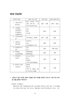 [경영조직] 3M과 Arthur Andersen 사례 연구-15