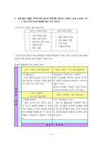 [경영조직] 3M과 Arthur Andersen 사례 연구-18