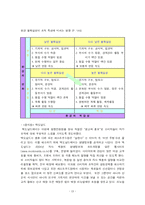 [경영조직] 3M과 Arthur Andersen 사례 연구-19