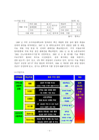 [조직관리] 광동제약의 조직과 리더쉽-4