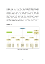 [조직관리] 광동제약의 조직과 리더쉽-7