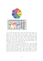 [조직관리] 광동제약의 조직과 리더쉽-13